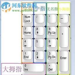 專業英文拼音五筆打字訓練軟件 提升餐廳服務效率的必備工具
