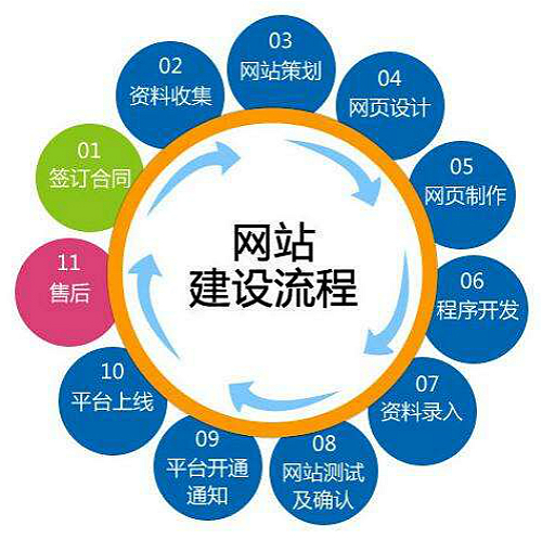 商洛企業(yè)響應(yīng)式網(wǎng)站建設(shè)哪家強(qiáng)？深度評(píng)測(cè)網(wǎng)站設(shè)計(jì)與開(kāi)發(fā)服務(wù)商